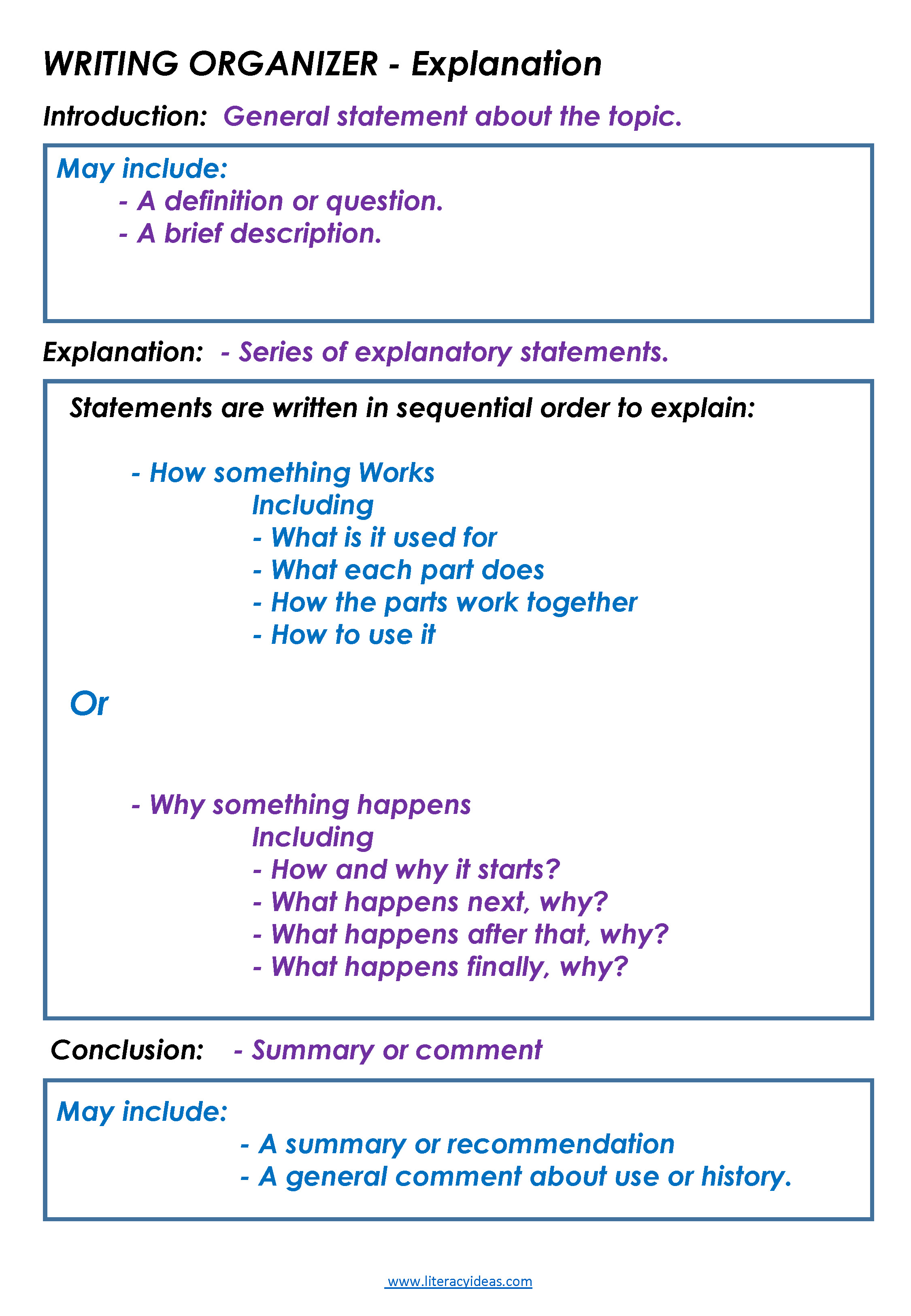 explanation text essay