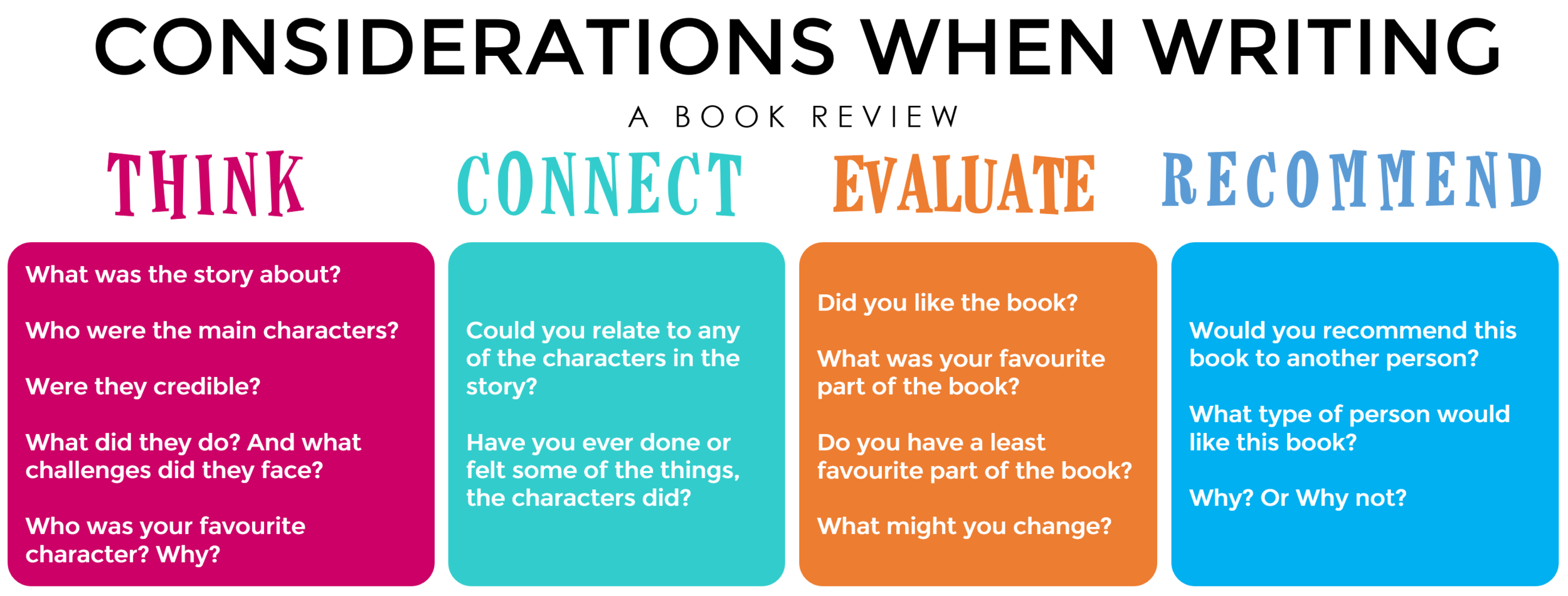 procedures for writing book review