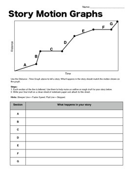 Short Story Analysis Chart