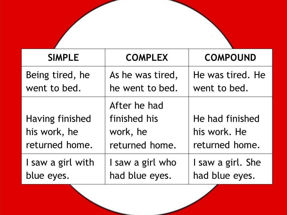 Cmpound And Complex Sentence Worksheets