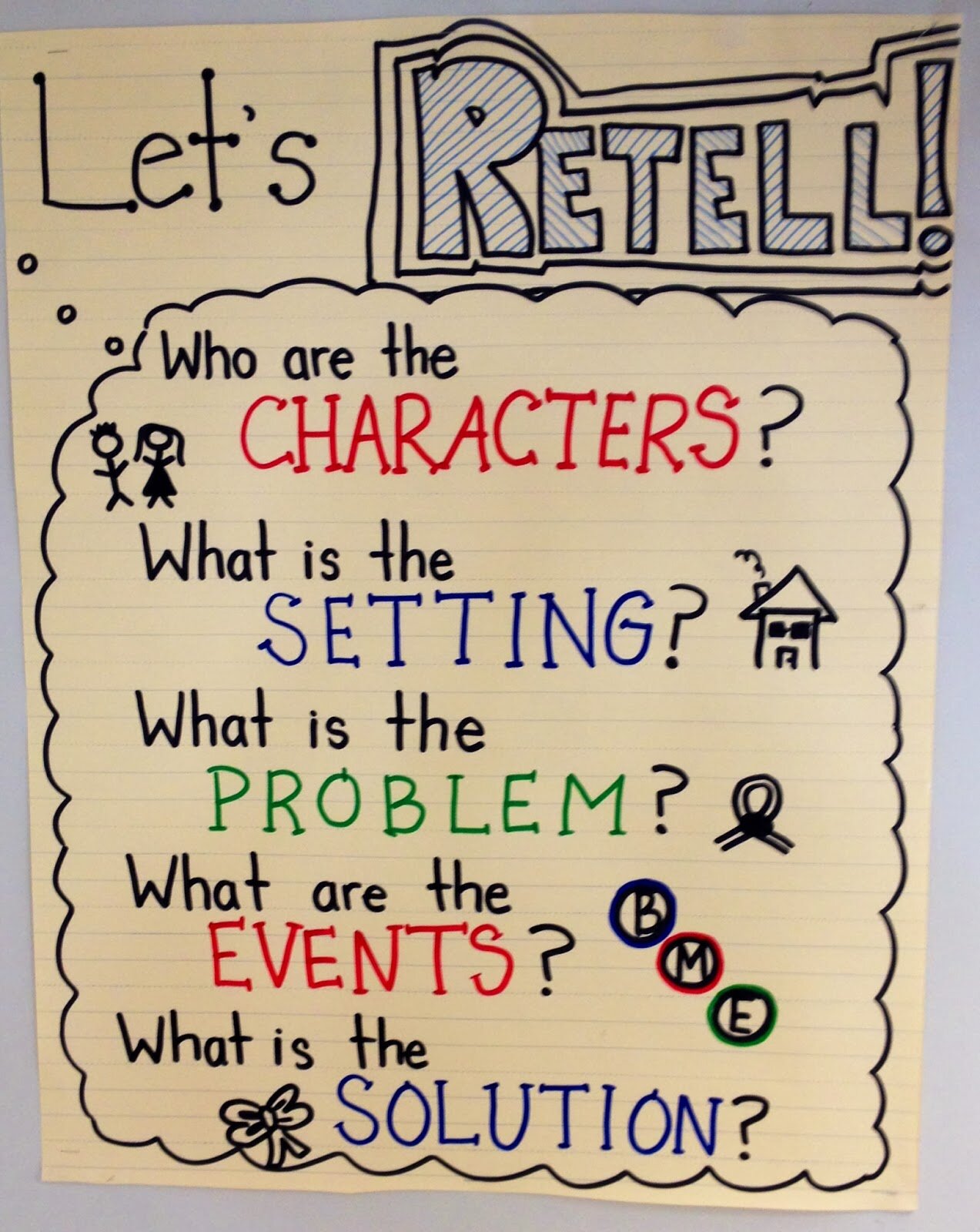 Anchor Charts For Writing Literacy Ideas
