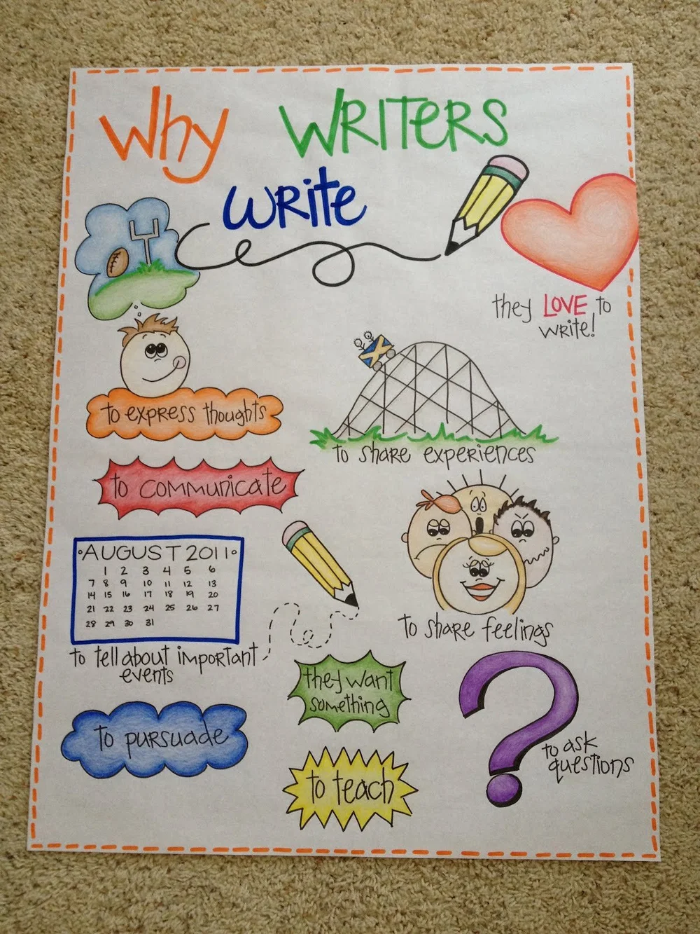 Anchor Charts For Writing Literacy Ideas