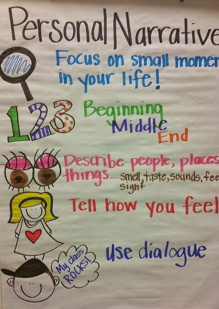 Anchor Charts For Writing Literacy Ideas