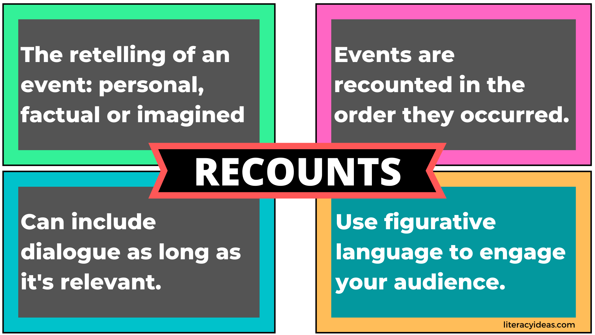 how to start a personal recount essay