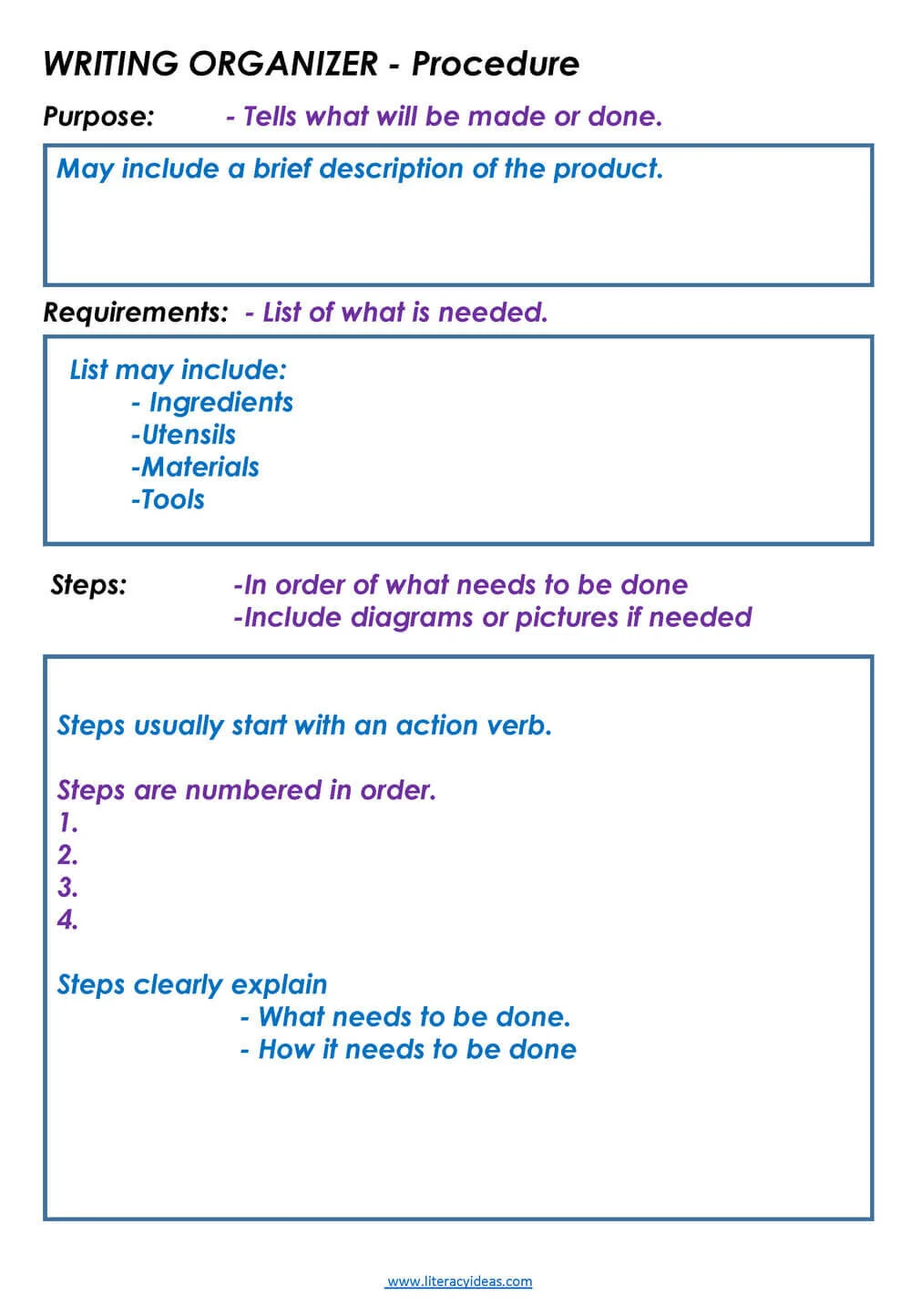 How to write an excellent Procedural Text — Literacy Ideas