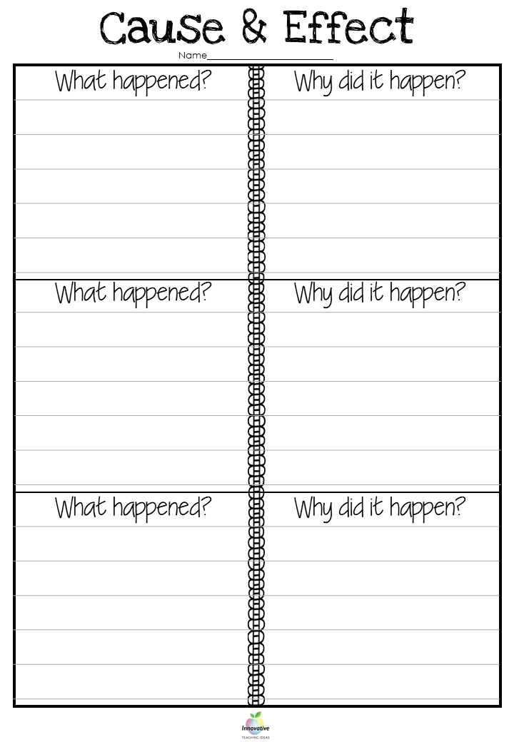 A Guide To Cause And Effect For Students And Teachers Literacy Ideas
