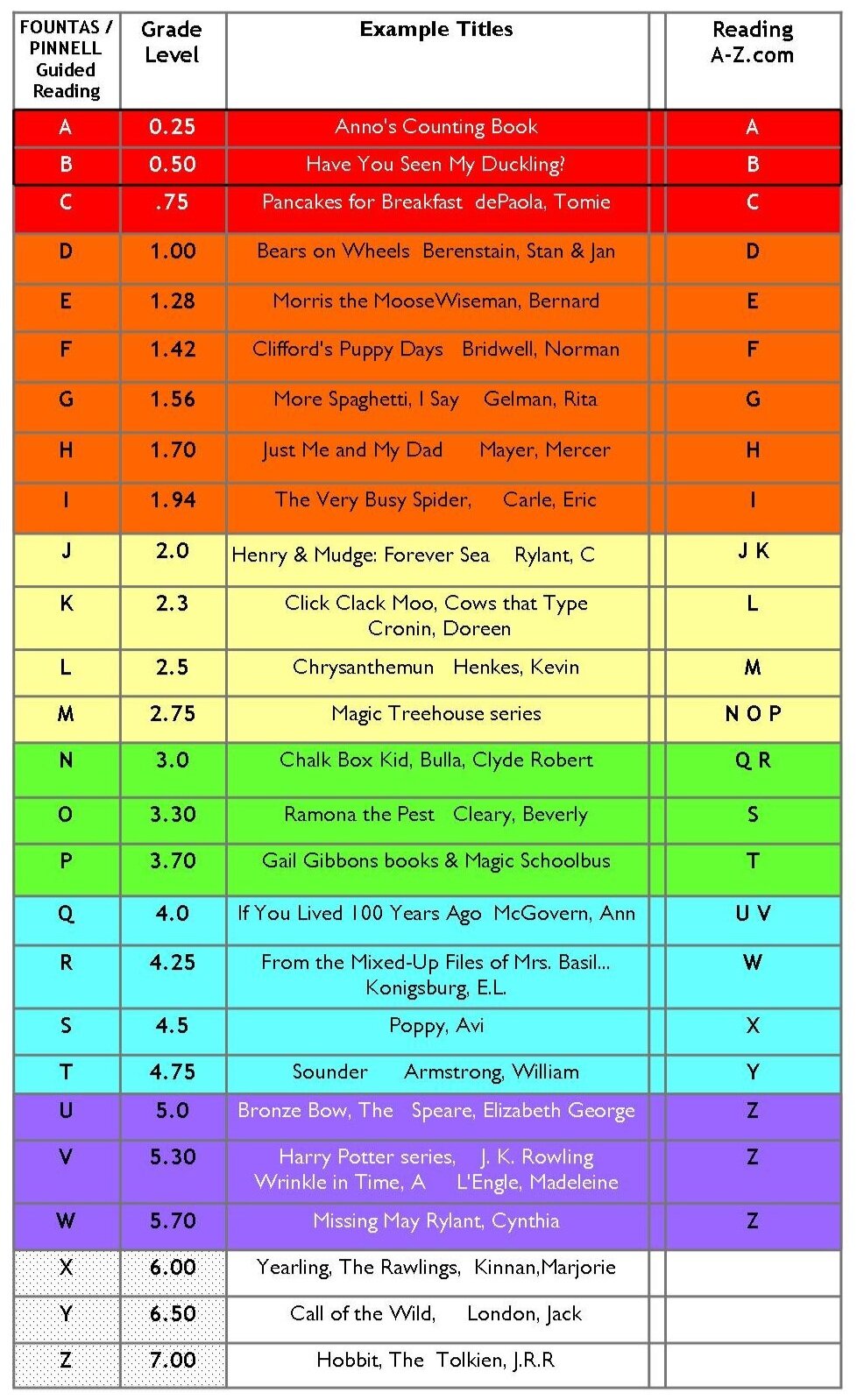 how-to-teach-guided-reading-with-activities-literacy-ideas