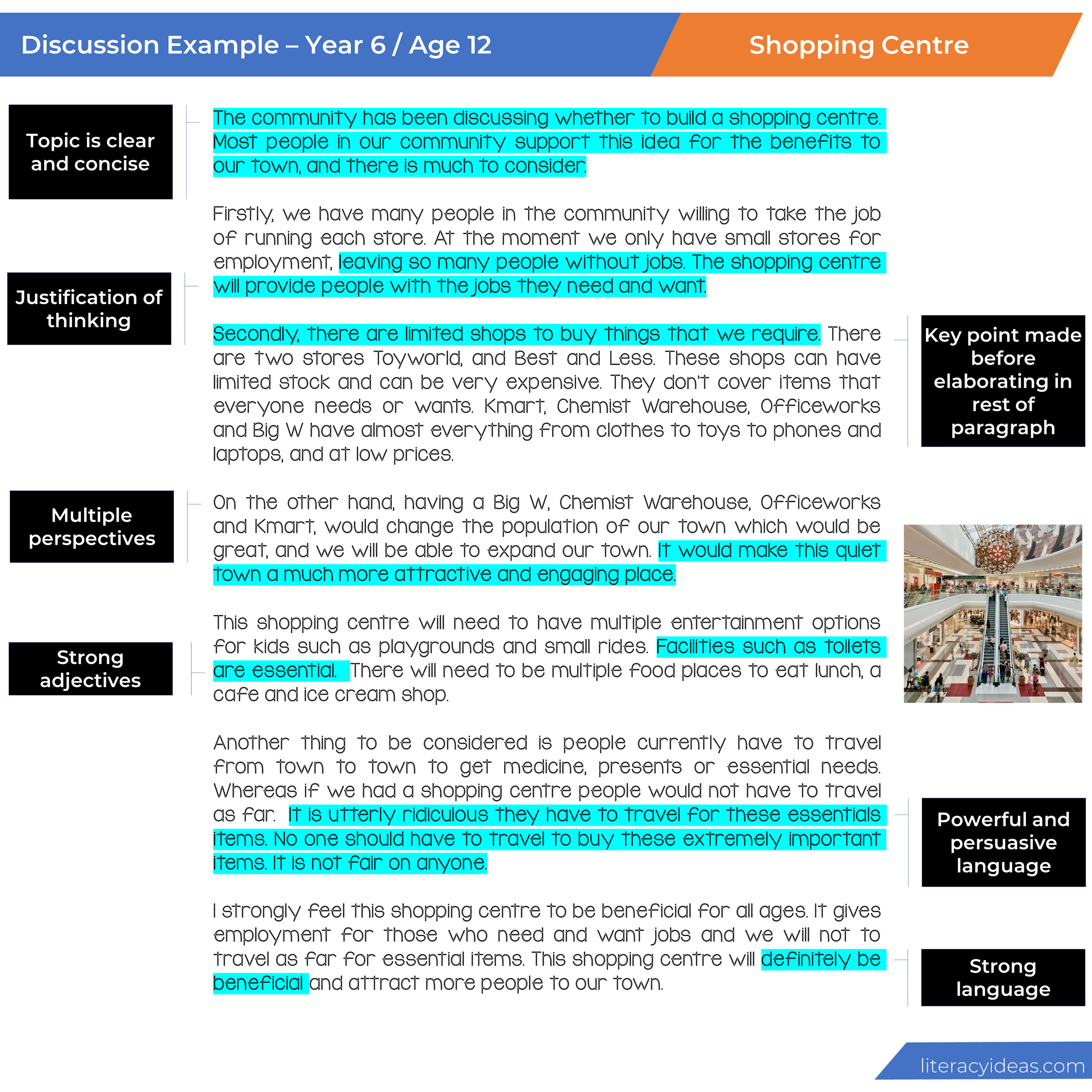 How To Write A Persuasive Essay Literacy Ideas