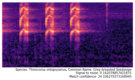 Sample spectrogram match