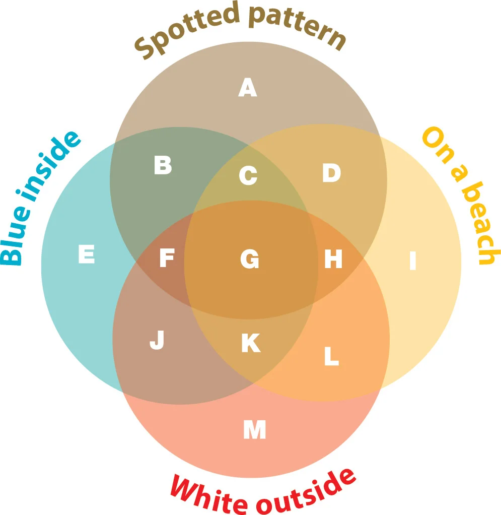 VennDiagramGC1011.jpg