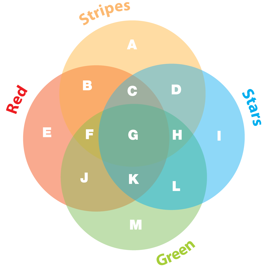 VennDiagramGC026-SQ.png