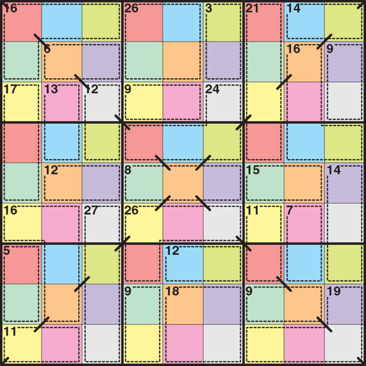 Irregular Killer Sudoku — Knight Features