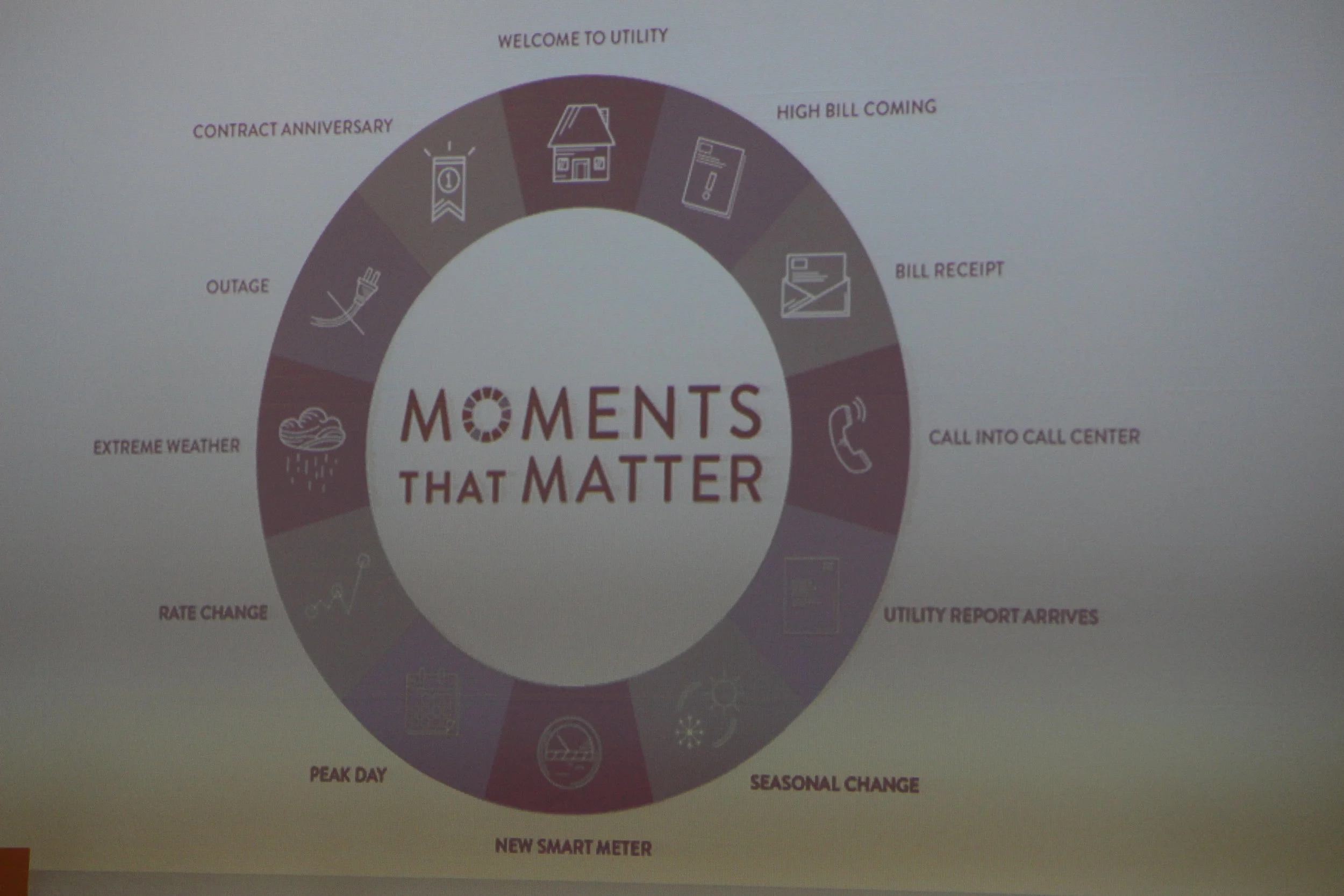 MD DC Utilities Conference 2016 198.JPG