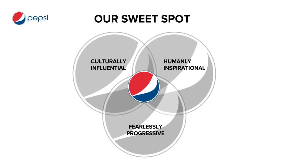 Pepsi Viral Creative Pres (8).jpg