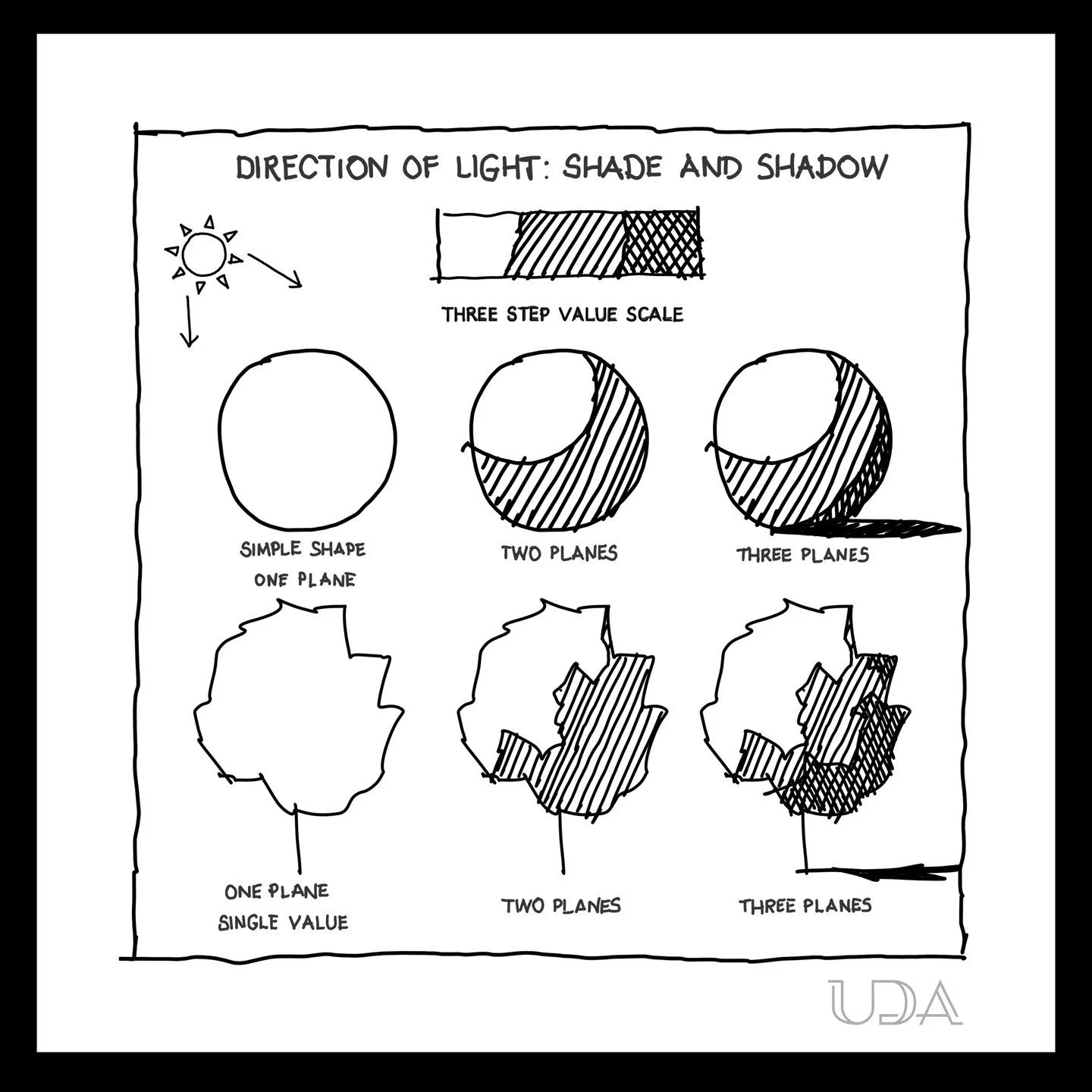 UDA Sketchbook: More drawing tips for your next journey.

#UDAsketchbook #UDADrawingTips #UDAatelier #UDAstudio #pencilsketches #sketch #sketchingart #drawing #art #sketchbook