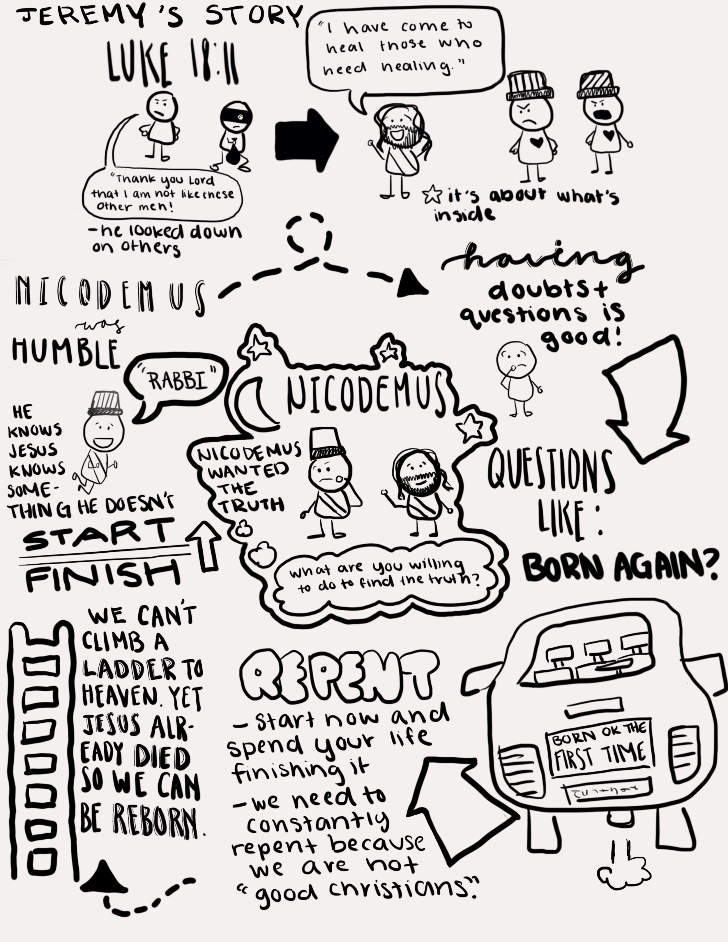 MS_Sketchnotes_2021.01.10_Encounters2(AP).png