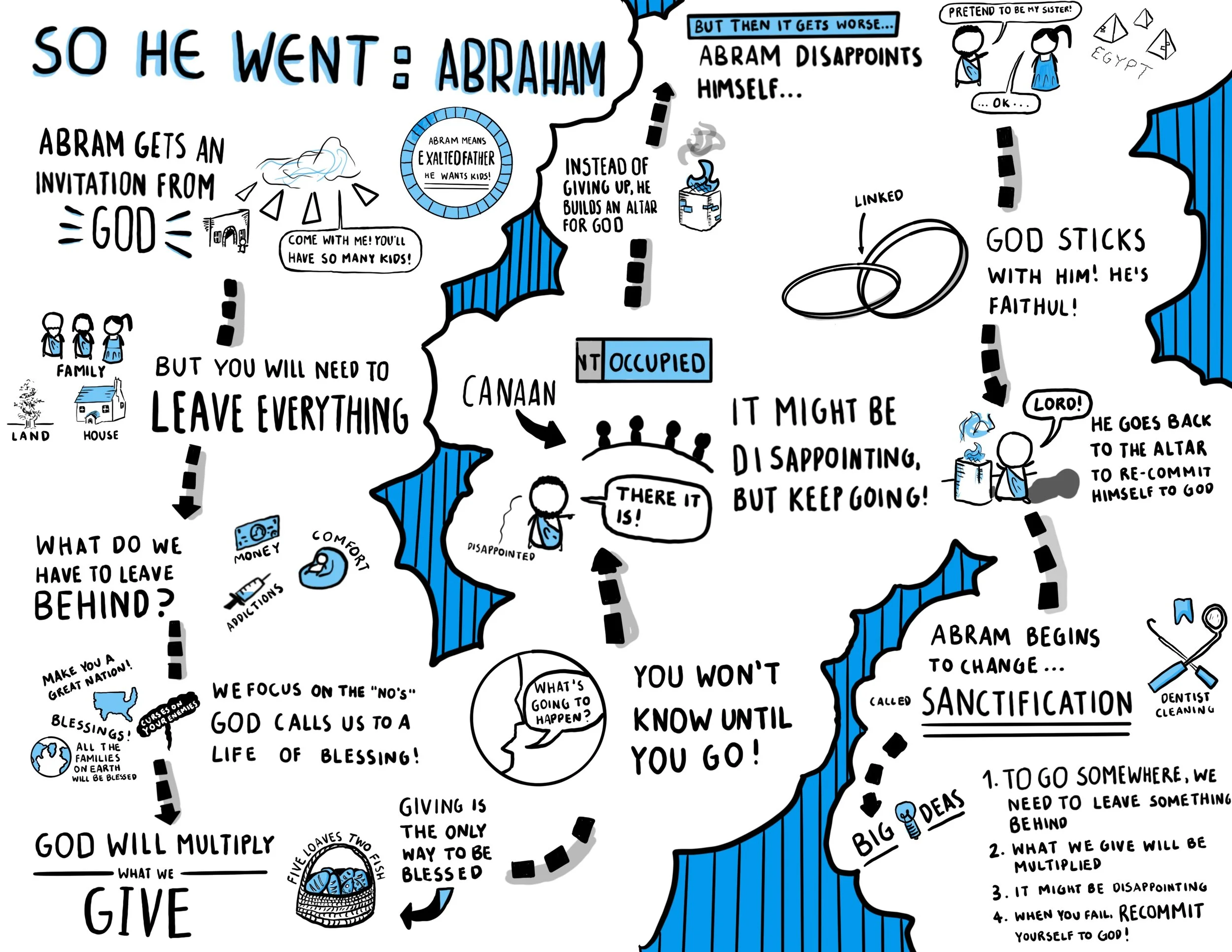 MS_Sketchnotes_2021.02.14_So He Went1.jpg