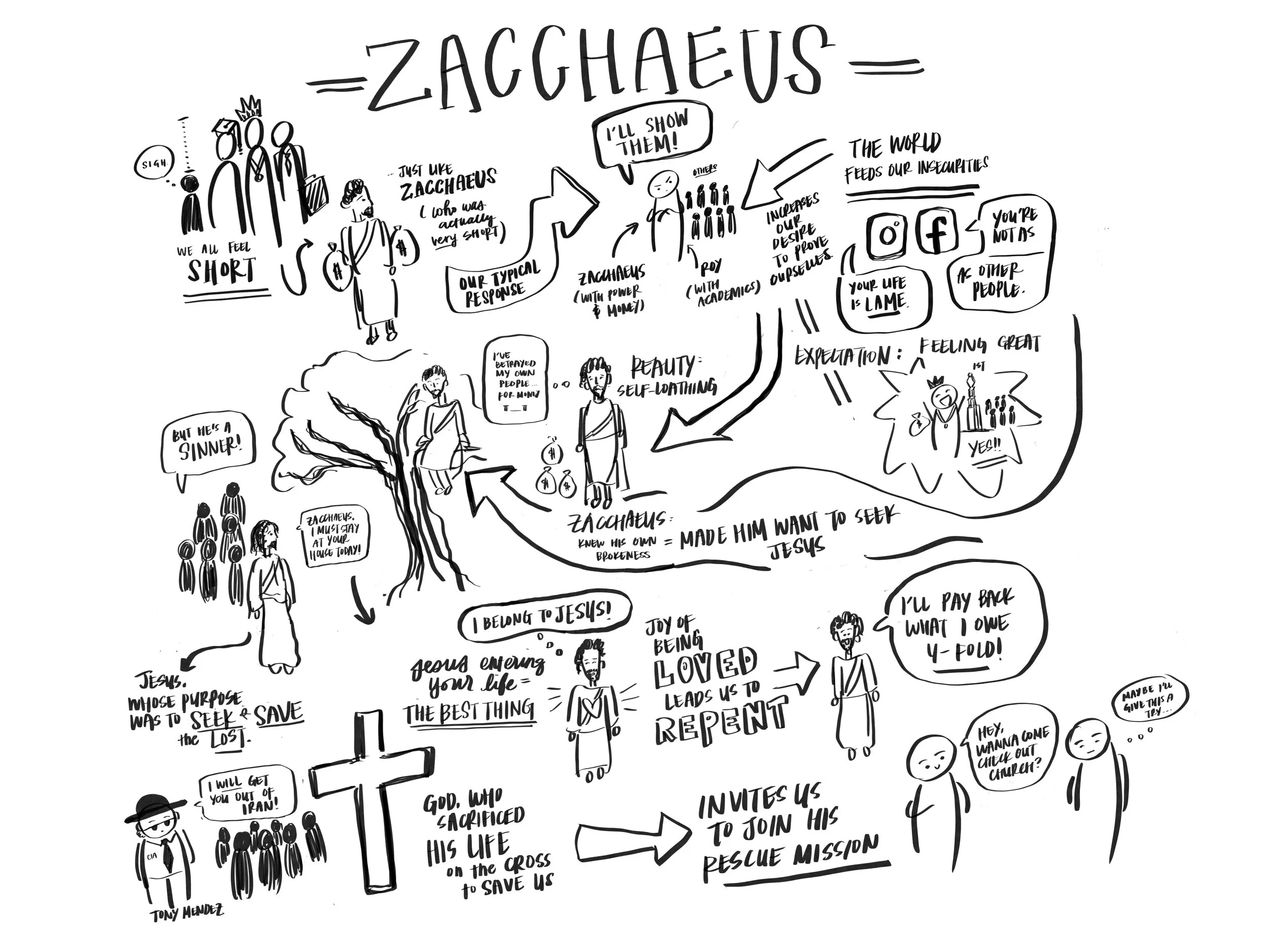 MS_Sketchnotes_2021.02.07_Encounters5.JPG