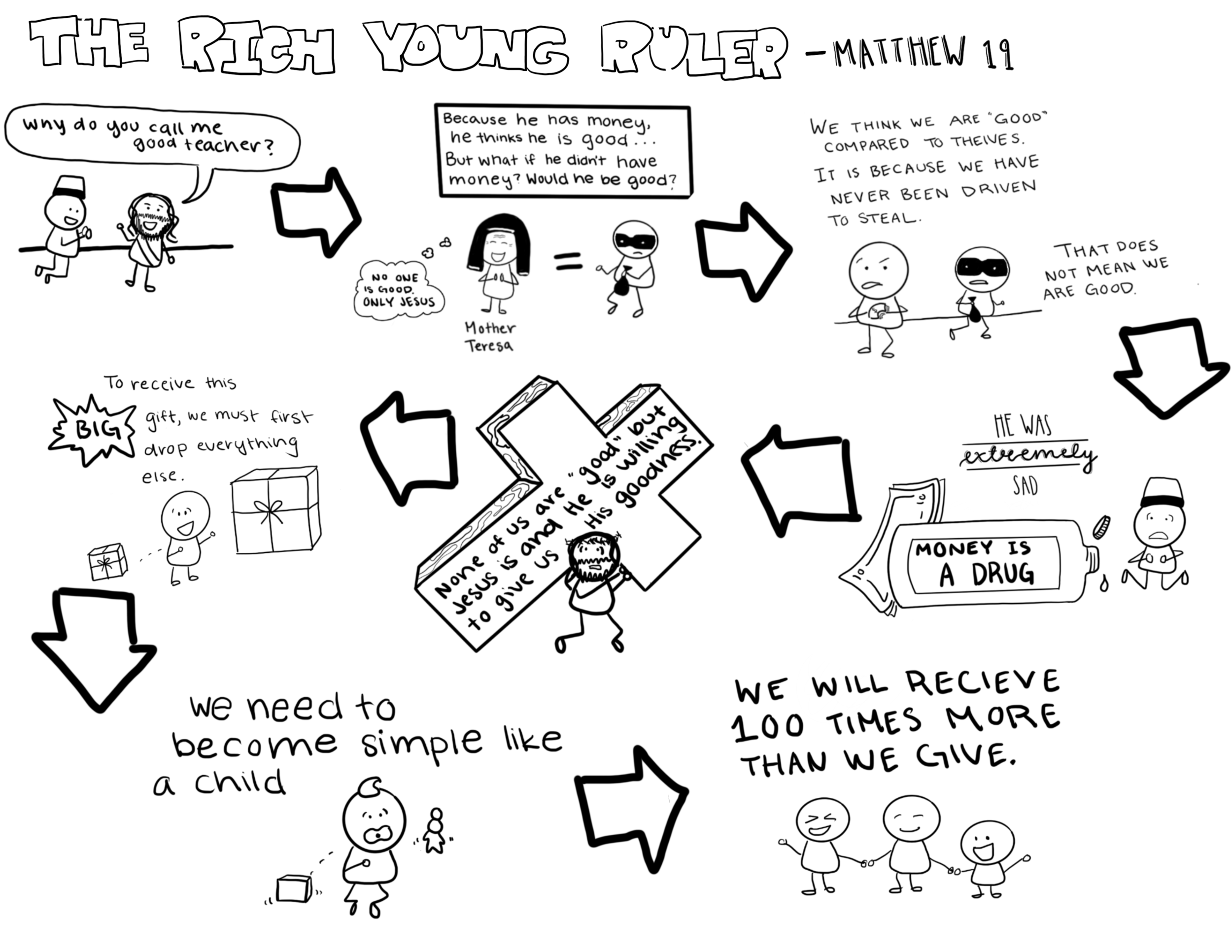 MS_Sketchnotes_2021.01.31_Encounters4.png