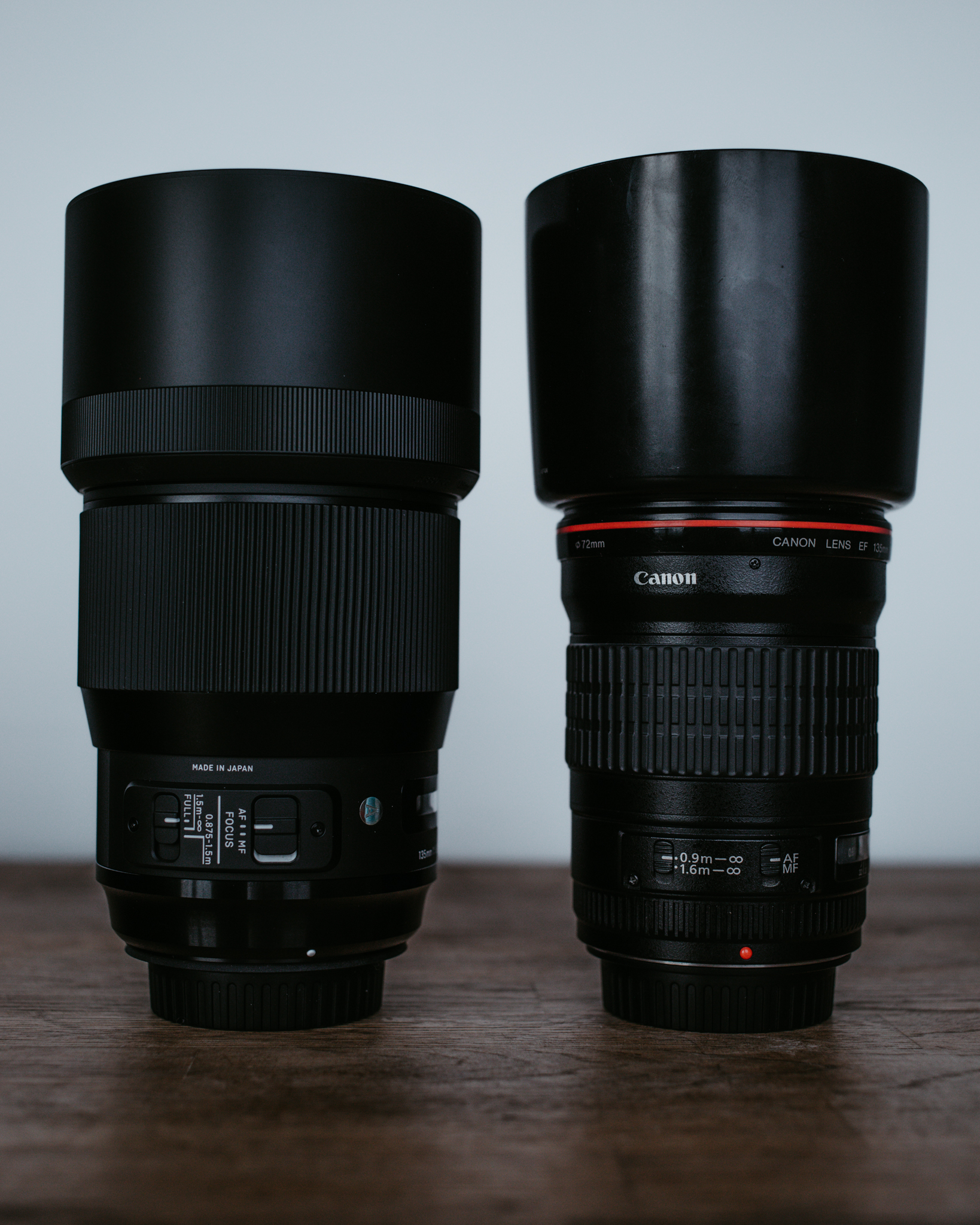 Sigma 135mm F1.8 Art Lens for Canon // The Best 135mm Lens Sigma 135mm F1.8 Art Lens for Canon // The Best 135mm Lens