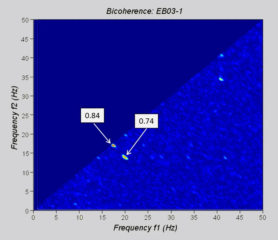 Bispectrum 2.jpg