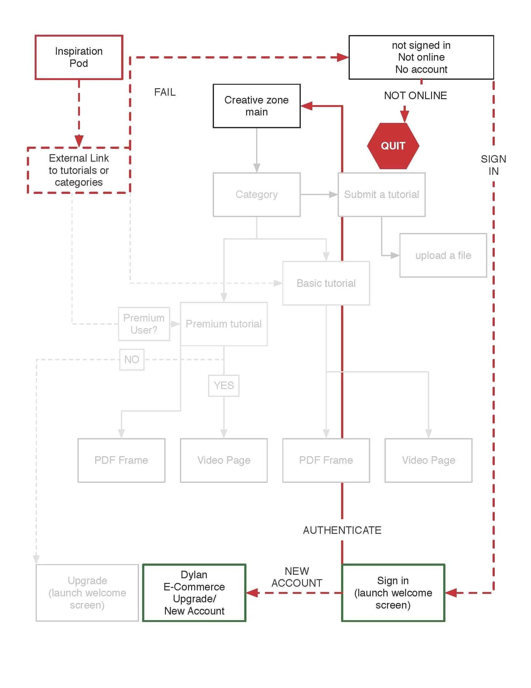cz - flows_Page_2.jpg