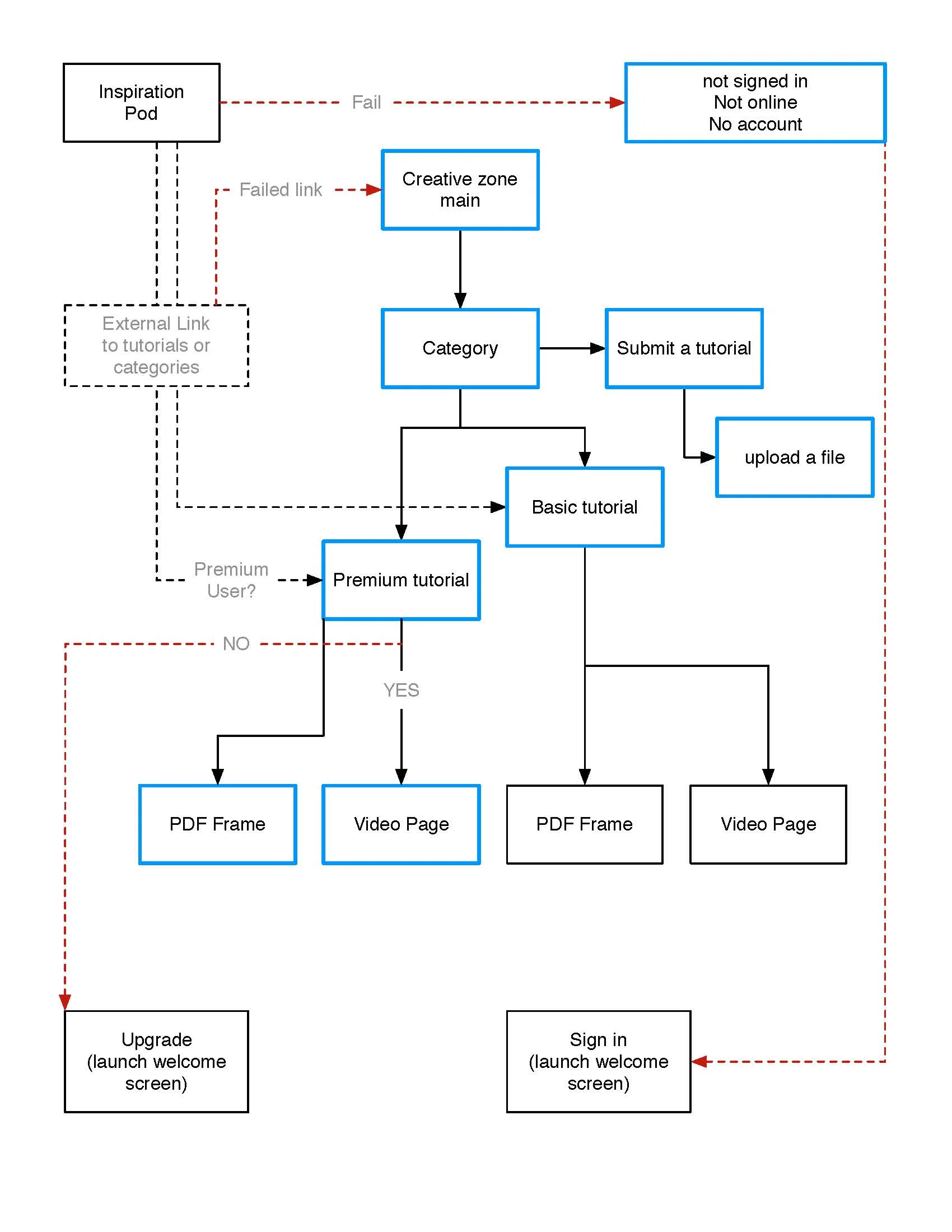 cz - flows_Page_1.jpg