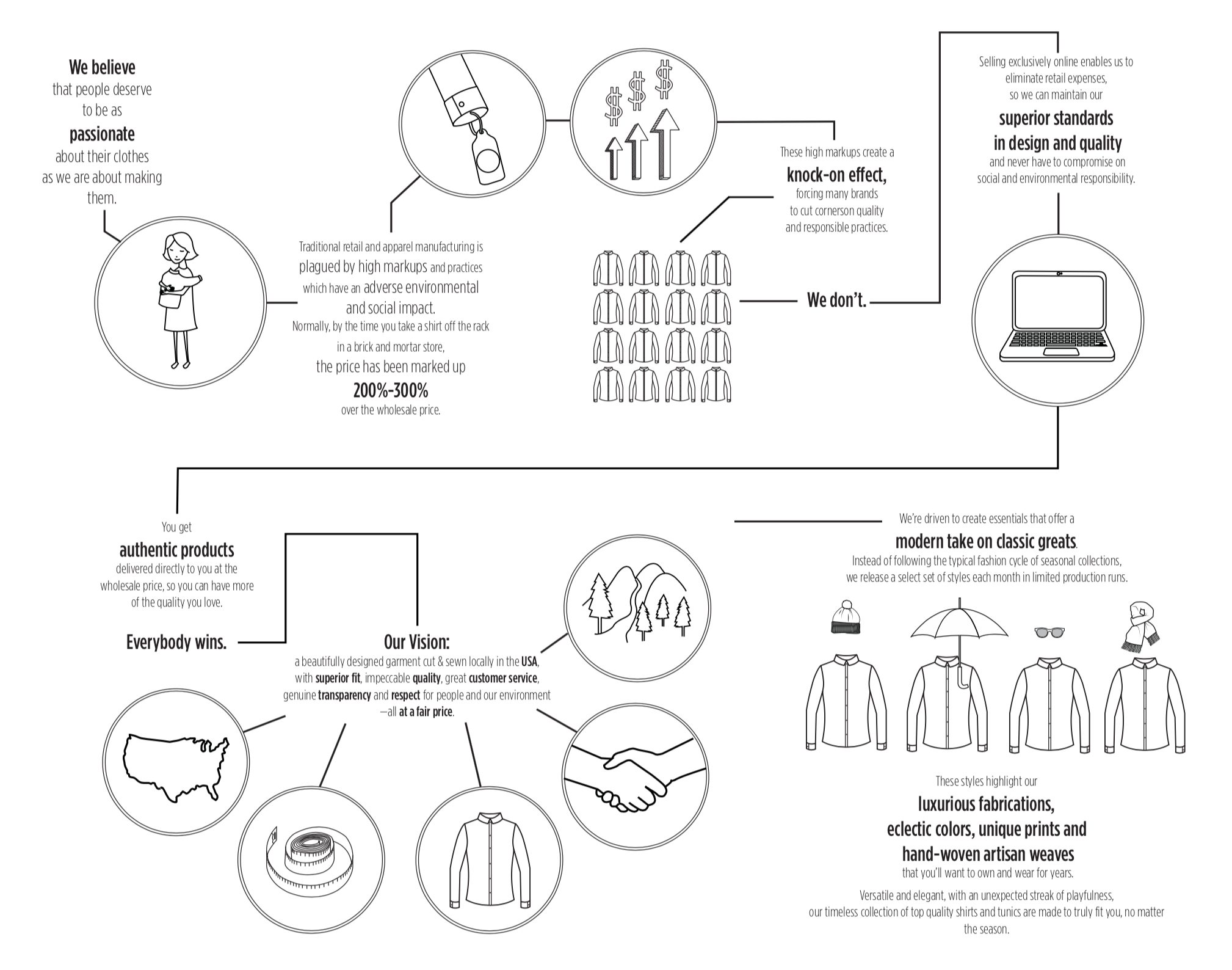 Production Ethic Infographic