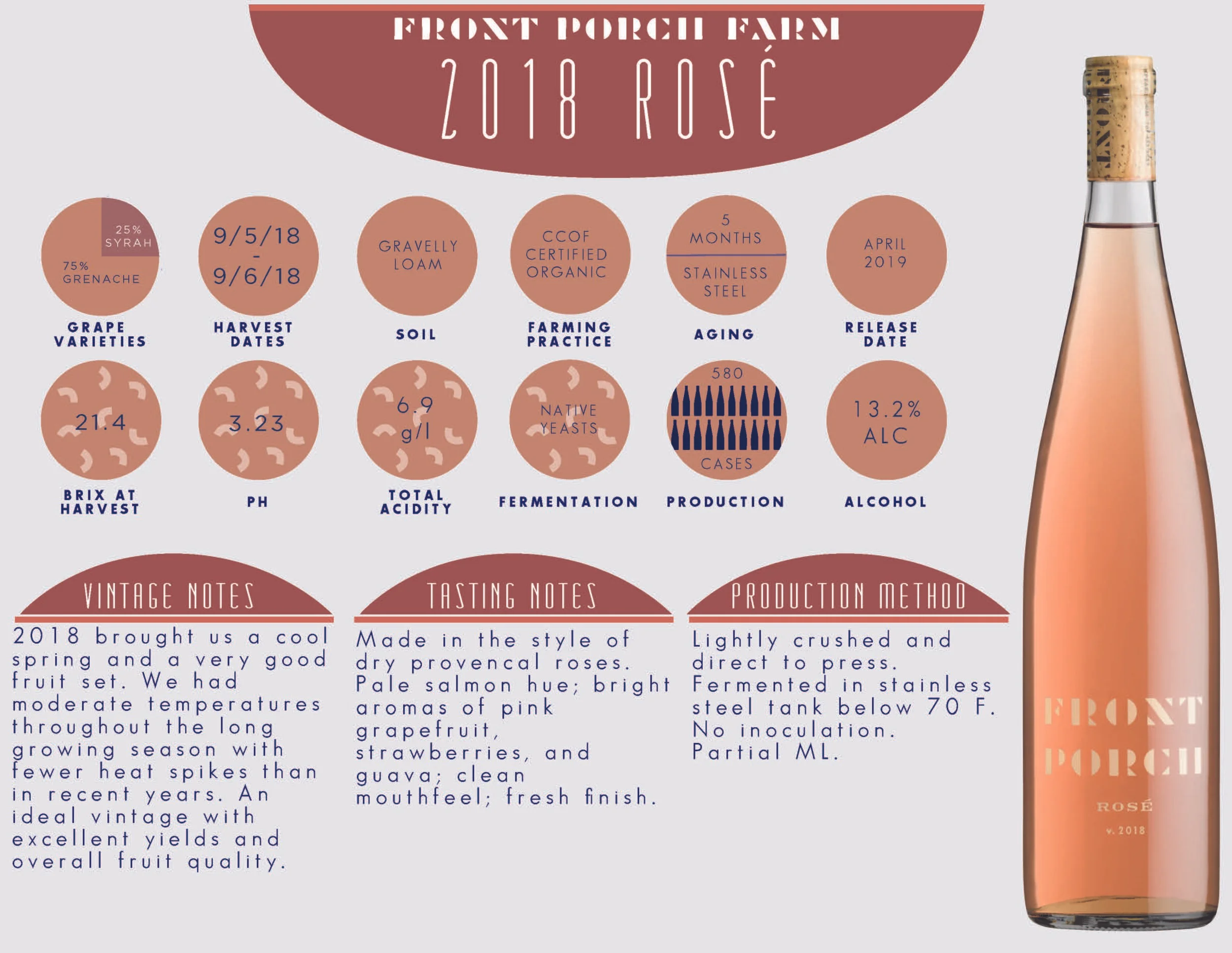 FPF Tasting Notes_Page_01.jpg