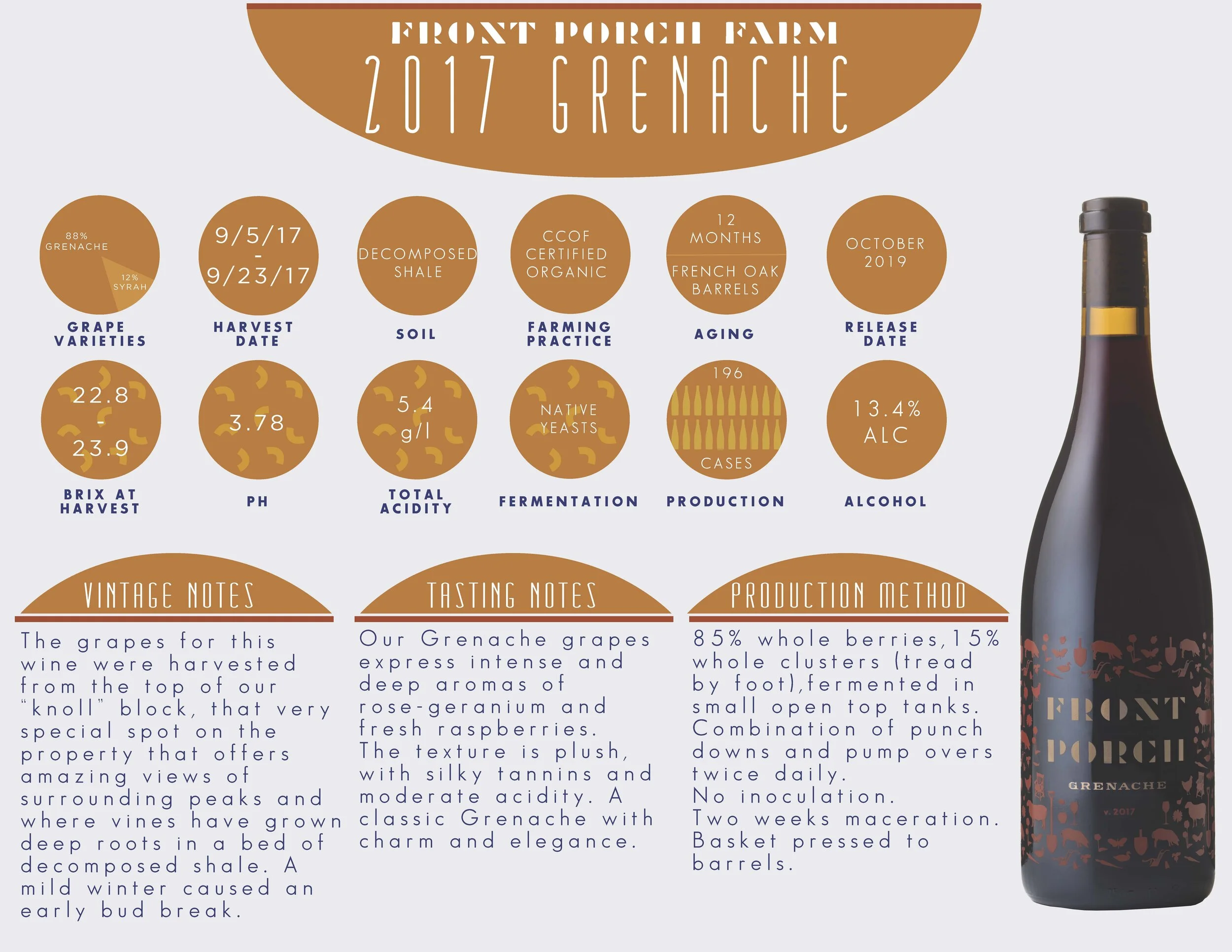 FPF Tasting Notes_Page_08.jpg