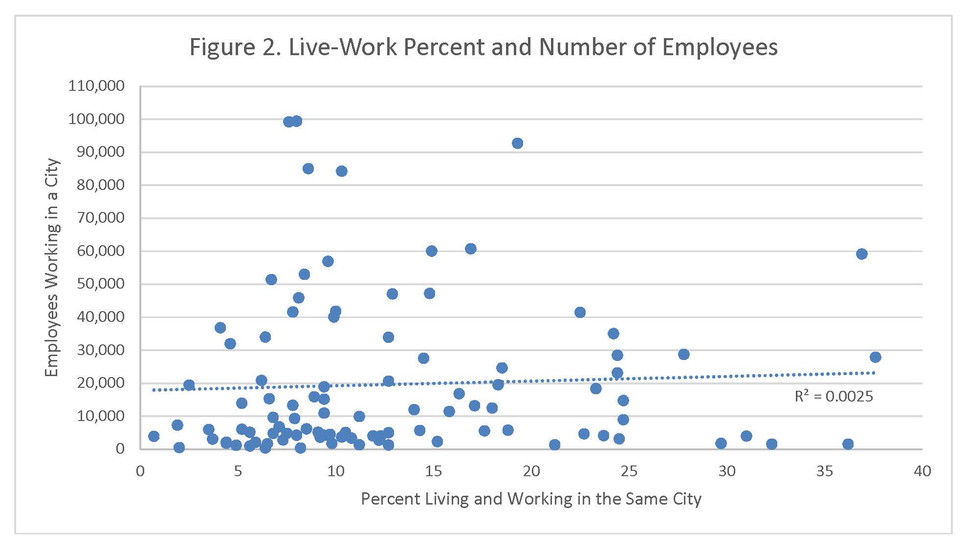 Source: “OnTheMap,” U.S. Census Bureau, 2014, http://onthemap.ces.census.gov/