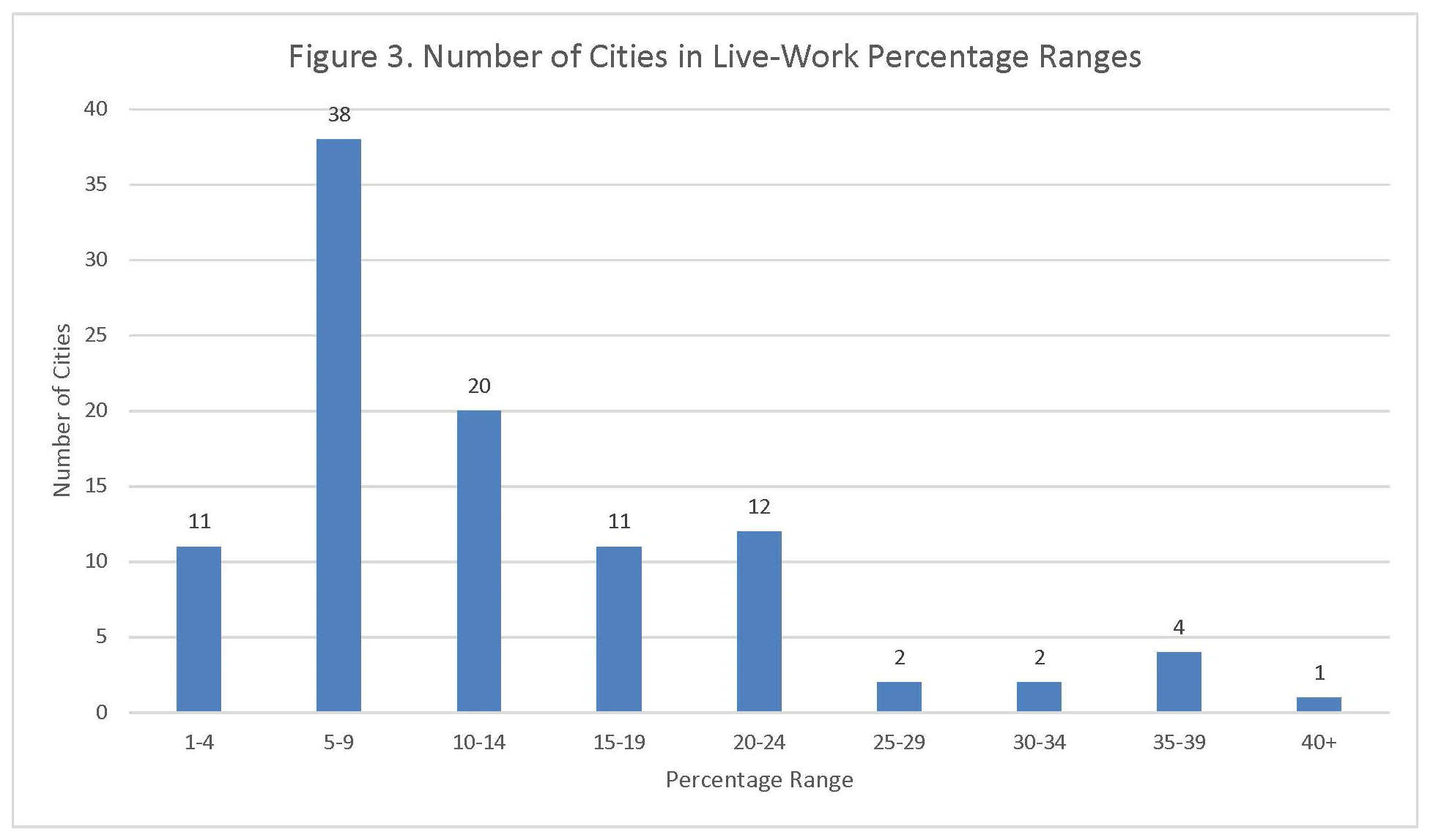 Source: “OnTheMap,” U.S. Census Bureau, 2014, http://onthemap.ces.census.gov/