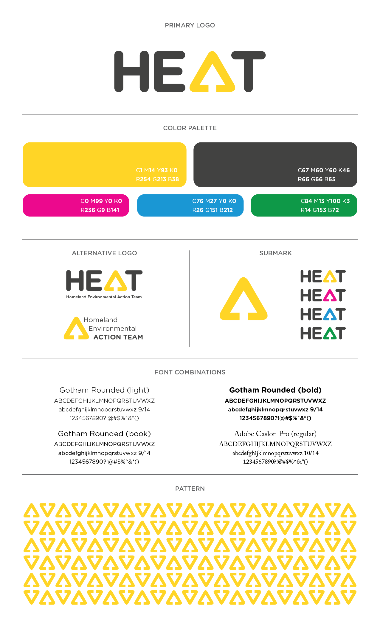 HEAT brand board