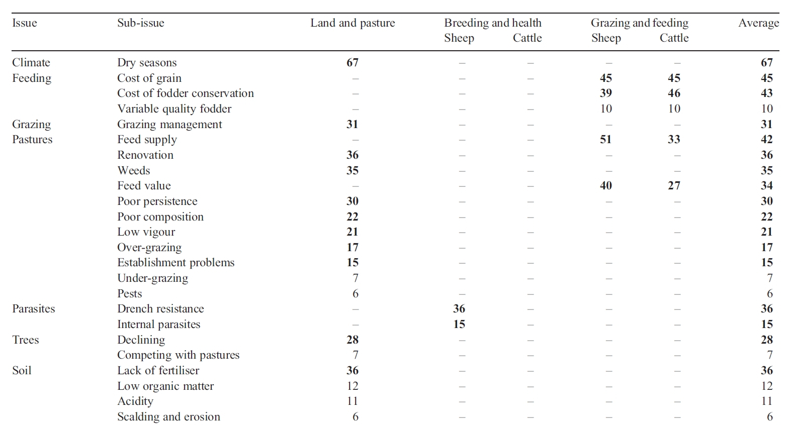 02-survey.jpg