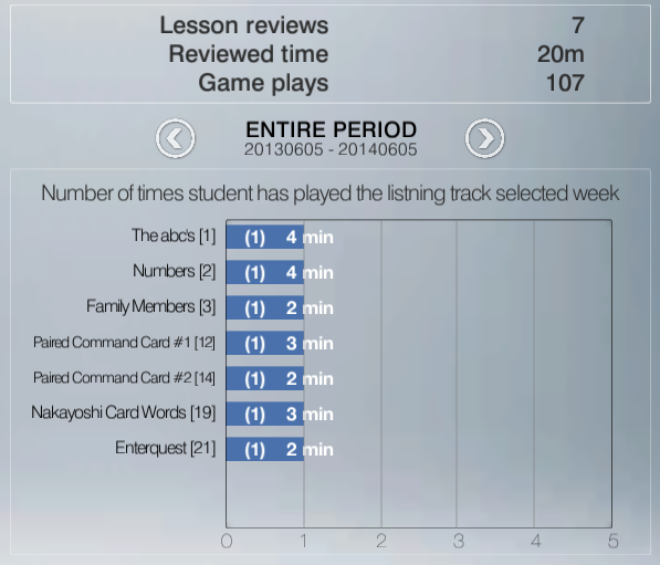 Review Homework Completion
