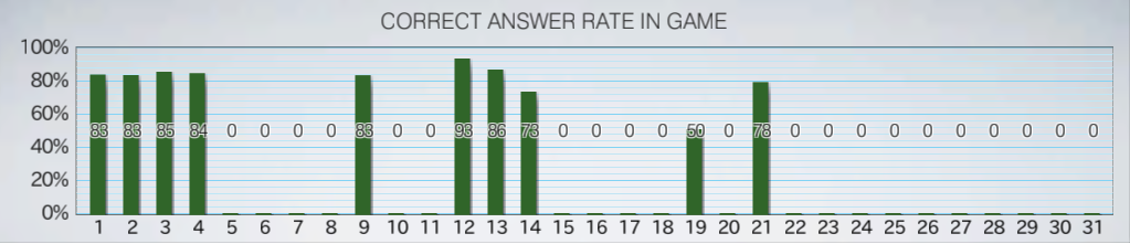 Accuracy Rate in Games
