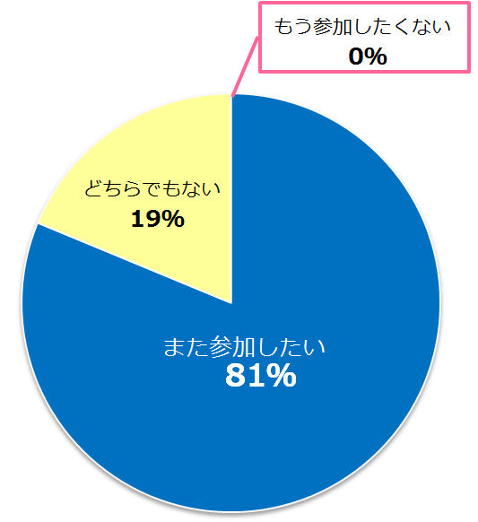 アンケート①.png