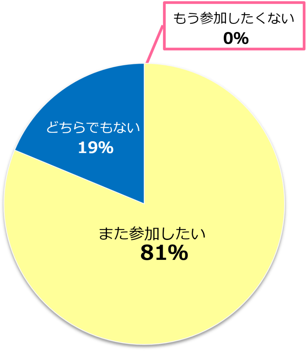 アンケート1.png