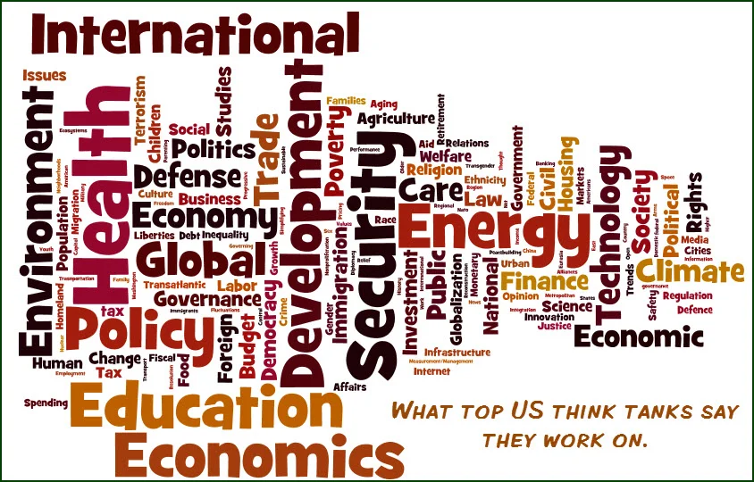 What are leading think tanks working on? Here are the topics that the top 20 US think tanks mention on their websites, in Wordle. Click tabs on the top of this website for search.