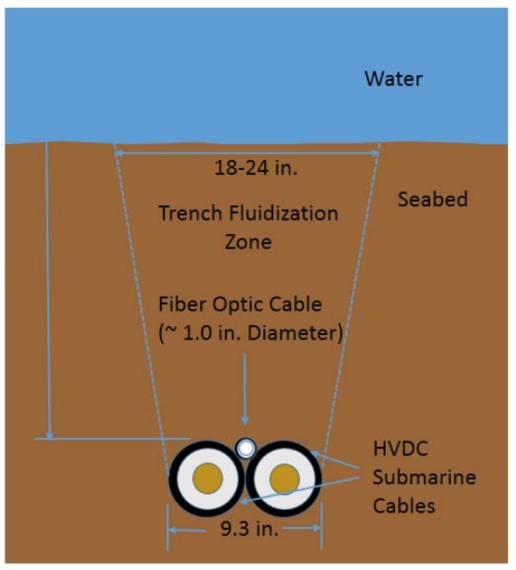 Typical Submarine Profile - Click image to enlarge