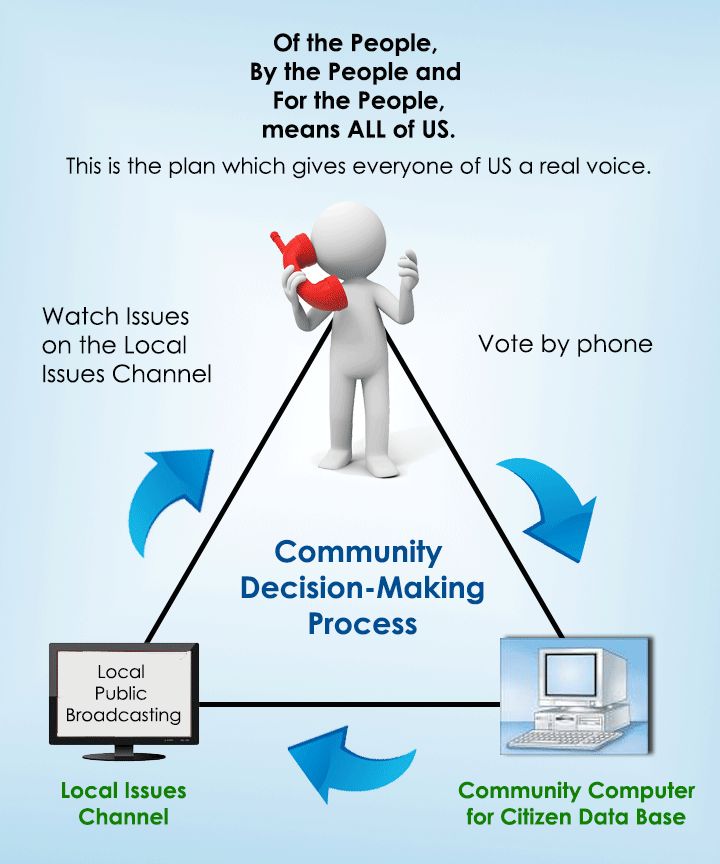 community-triangle.gif