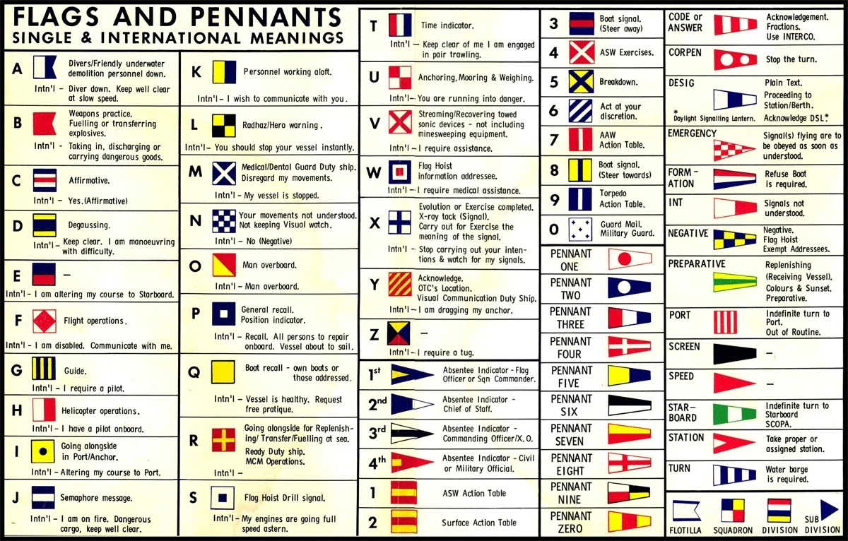 Flag Chart.jpg