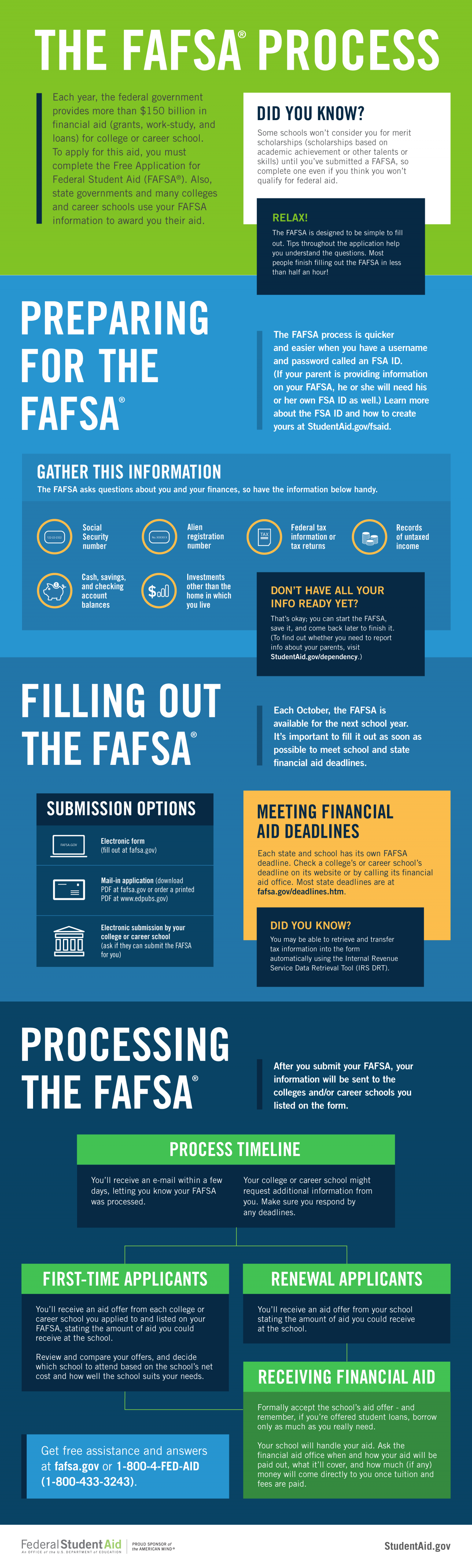 graphic credit: https://studentaid.ed.gov/sa/fafsa/filling-out