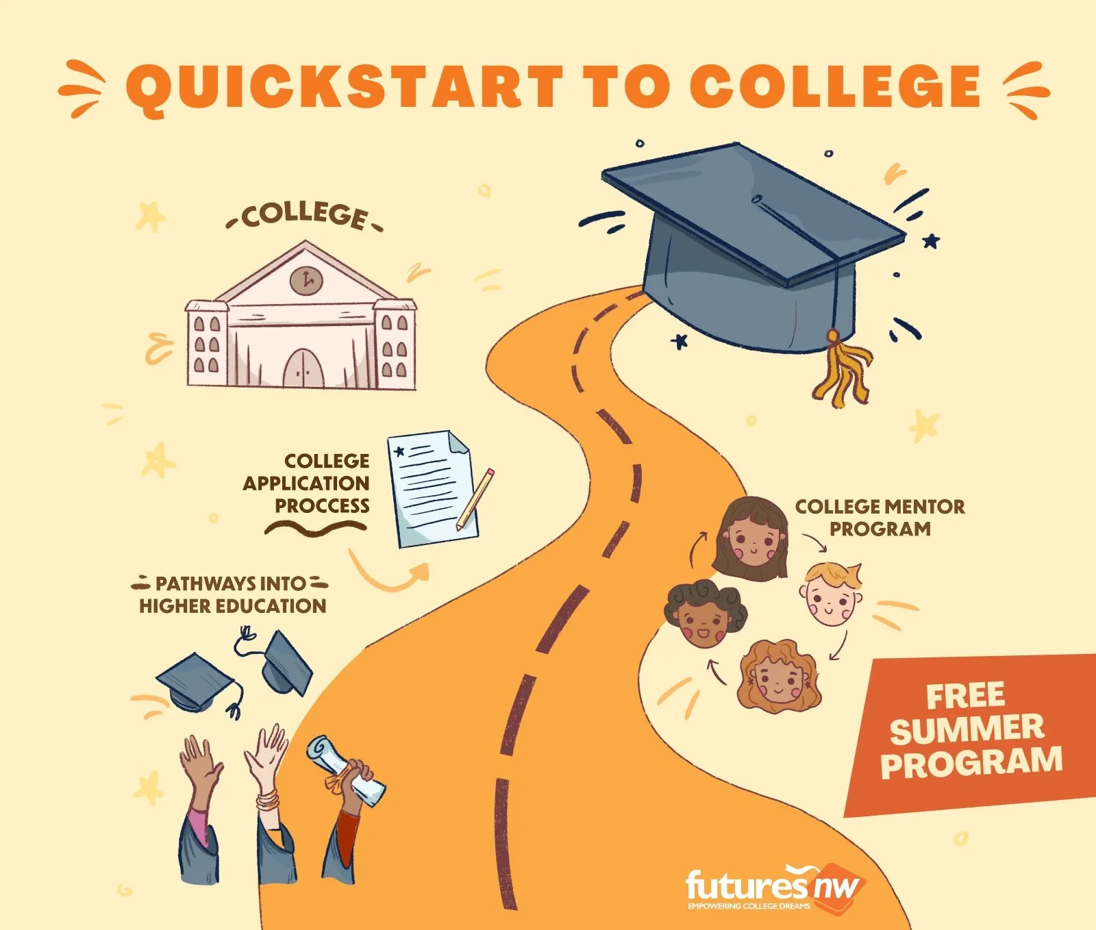 QuickStart to College - Summer Camp '23