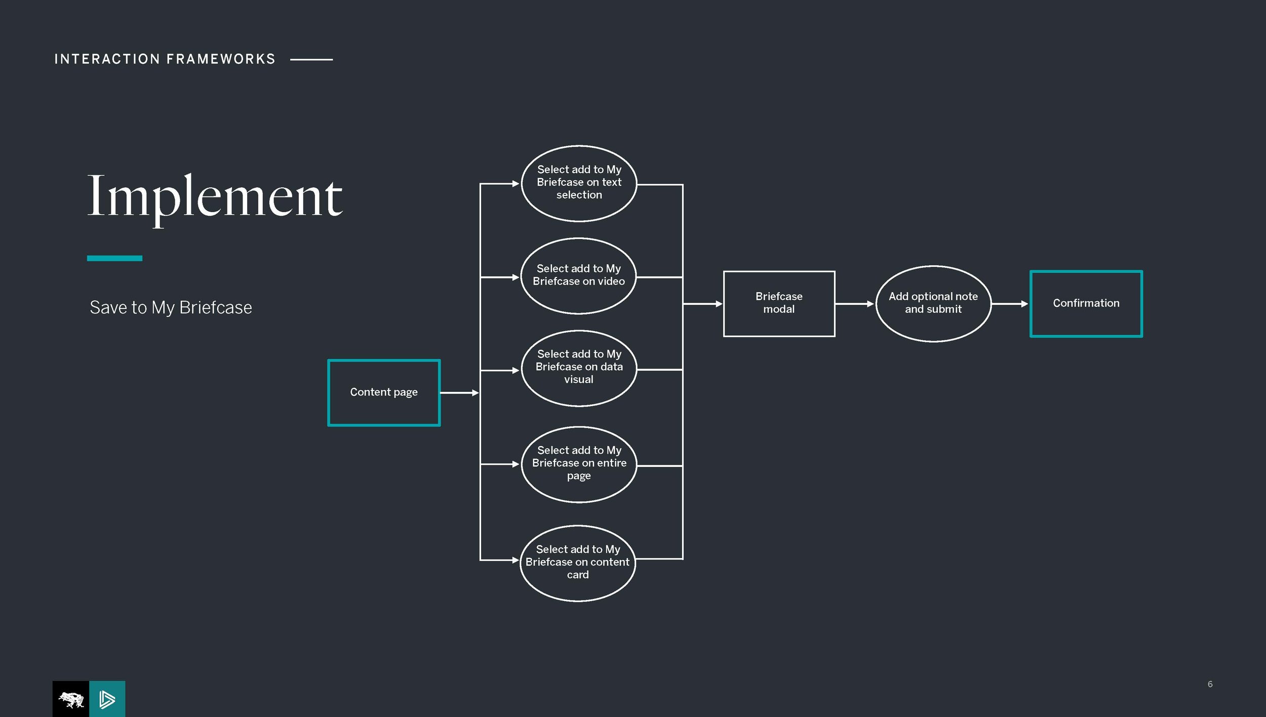 frog_Dimensional_Interaction Frameworks SMALL_Page_6.jpg