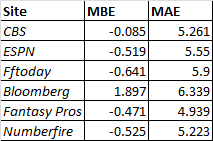 projections 1.png