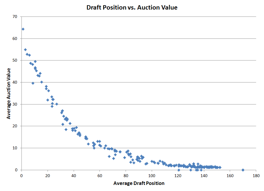 draft_auction_price.png
