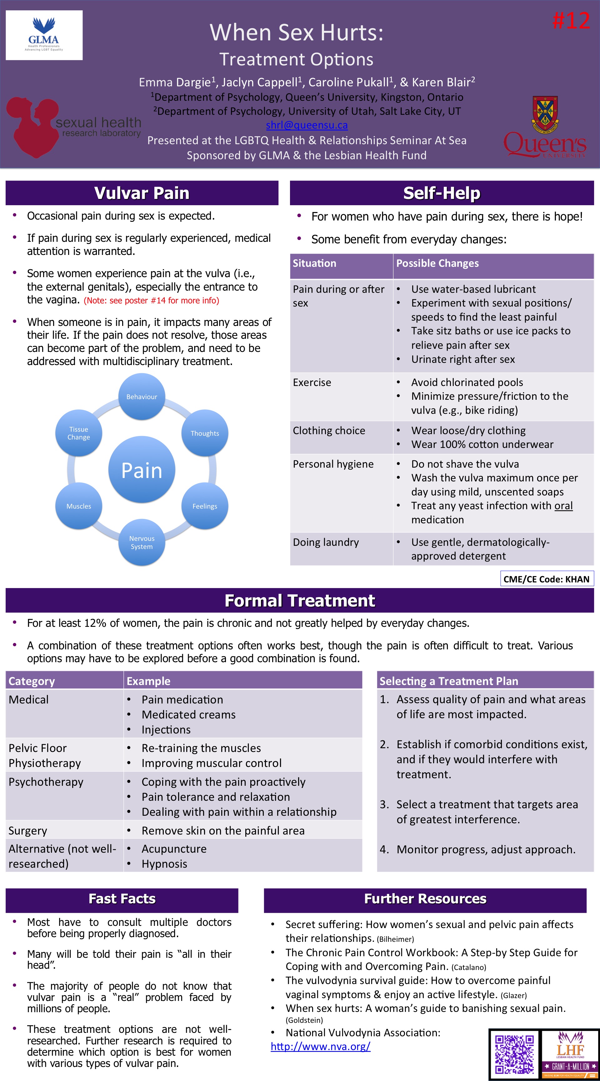 Treatment for Vulvar Pain