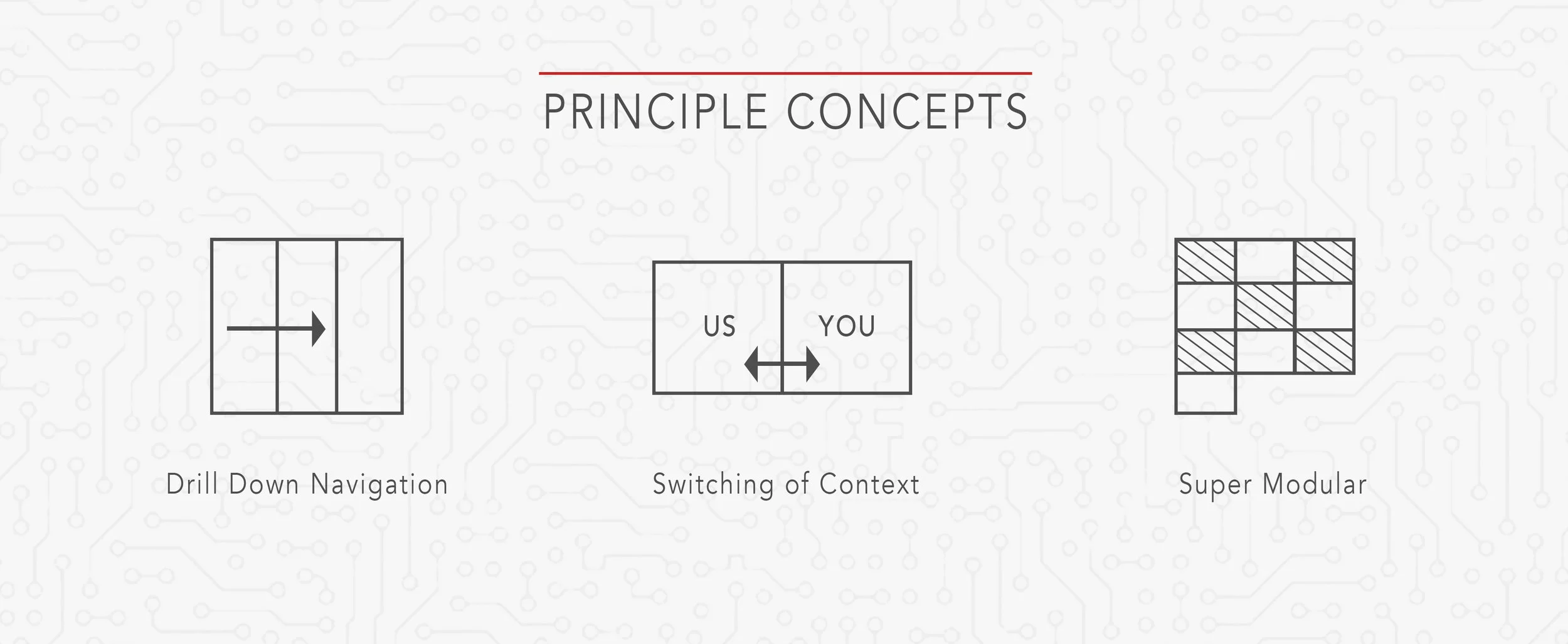 avnet_principles.jpg