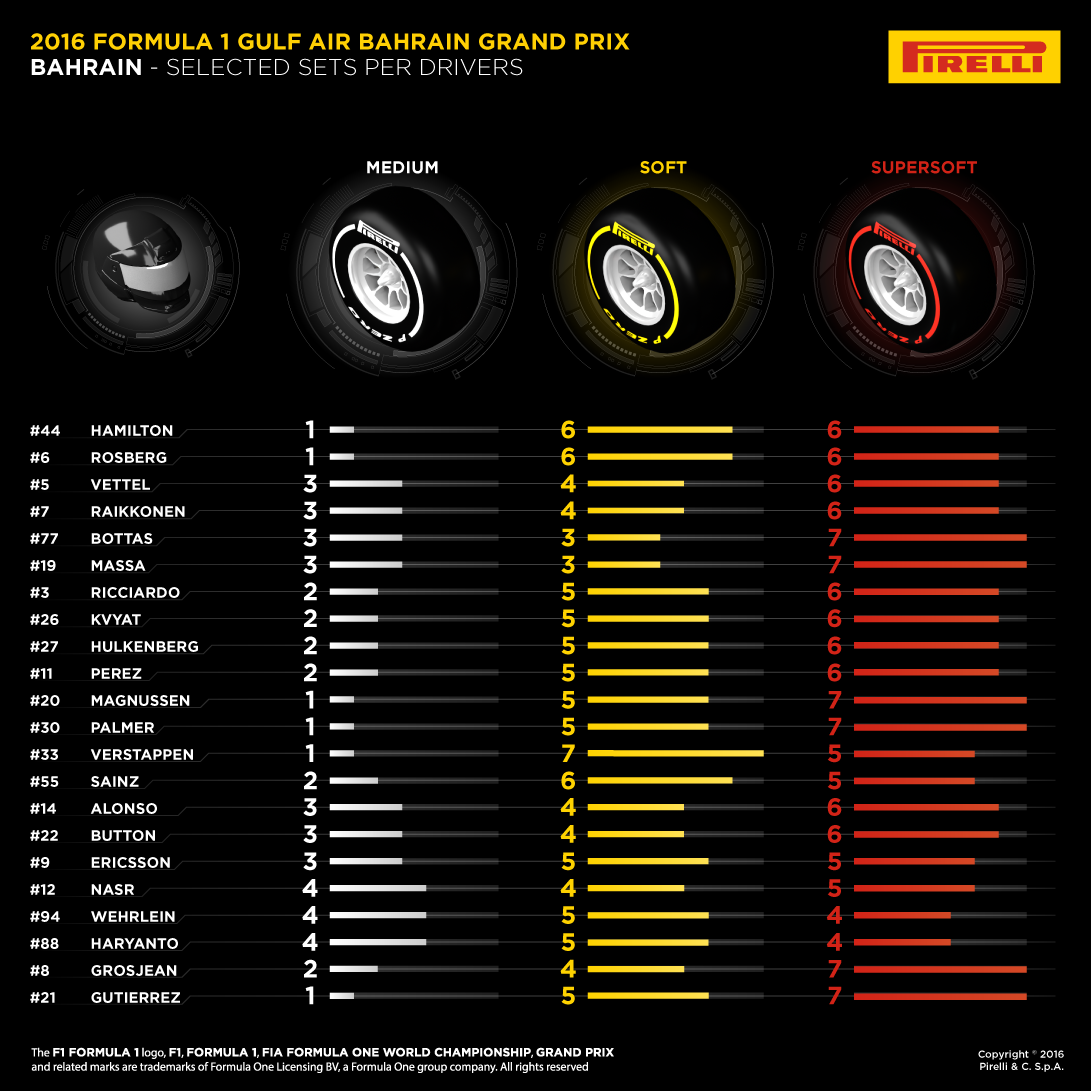02-Bahrain-Selected-Sets-Per-Drivers-EN.png